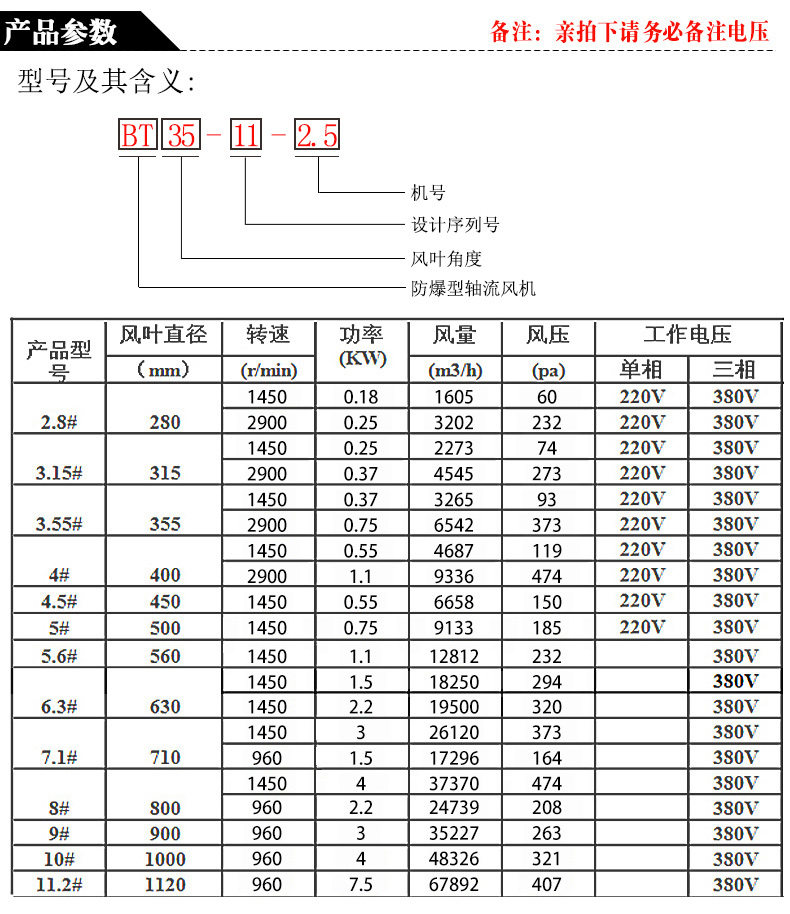 电机风罩型号对照表图片