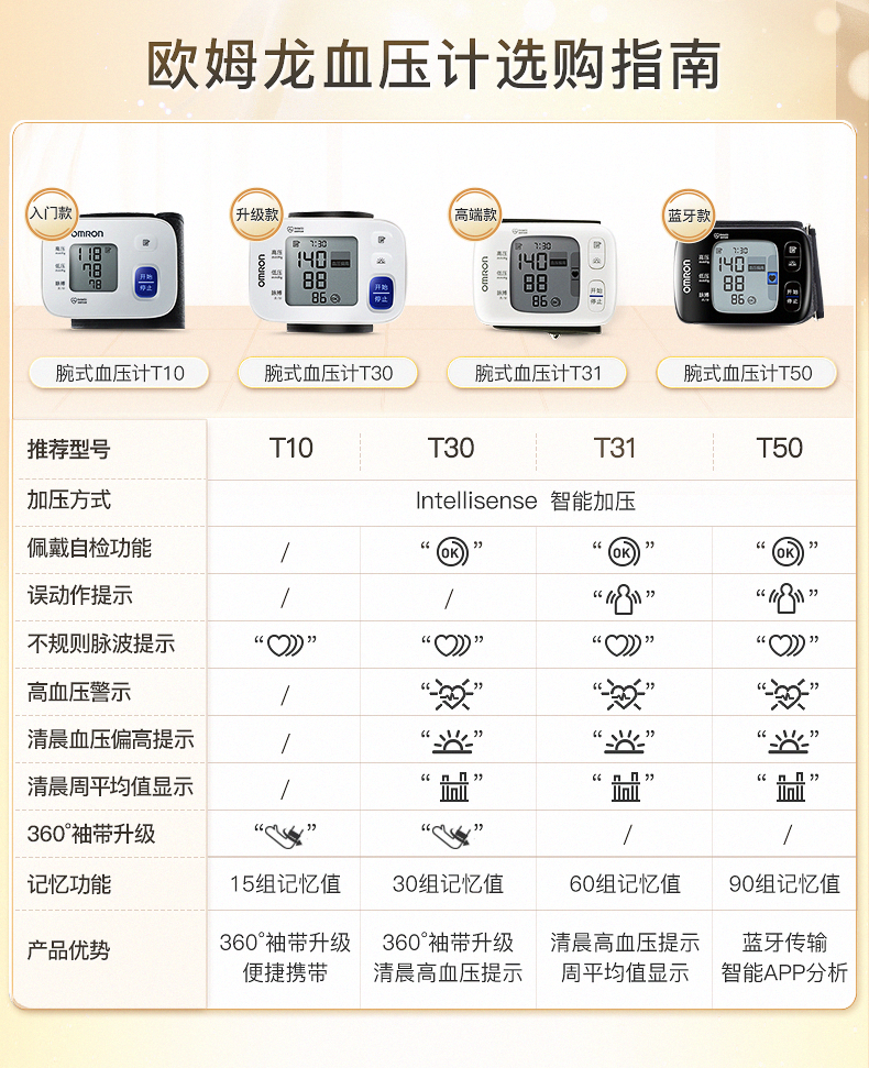 欧姆龙(omron)电子血压计腕式血压仪t31家用血压测量仪 hem