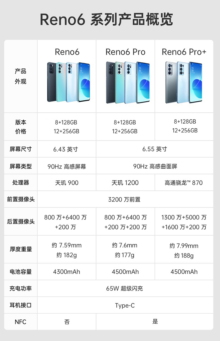 opporeno65g手机智能全网通reno6pro夏日晴海12256g