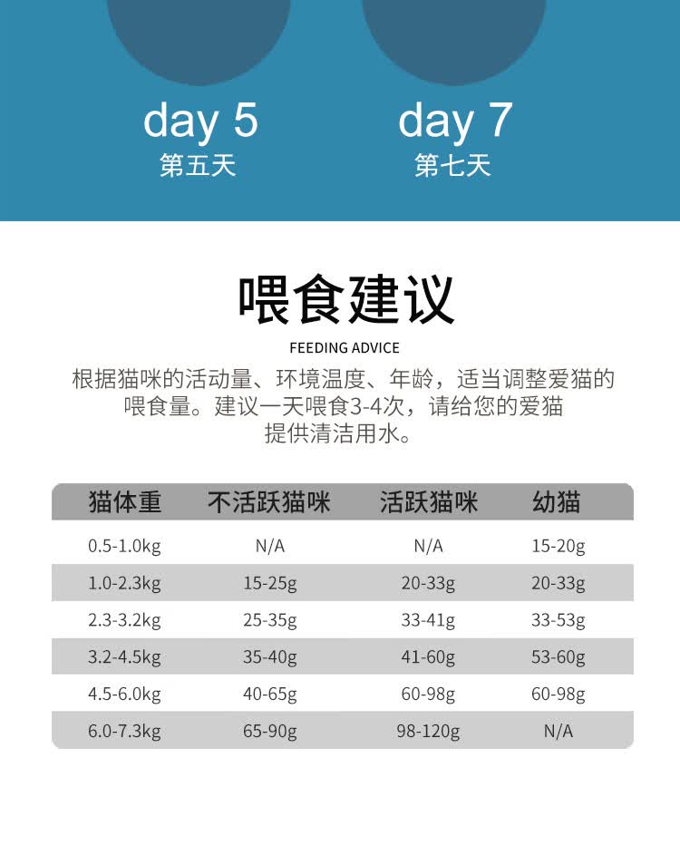 欧卡曼全阶段全价猫粮流浪猫幼猫成猫增肥营养发腮猫食小包装5斤10斤