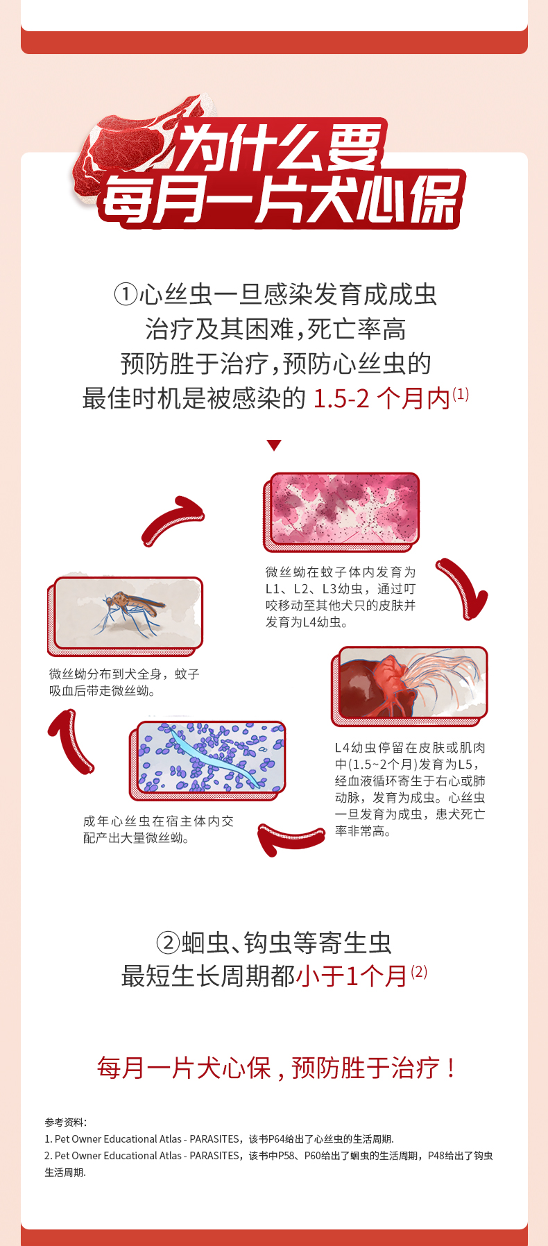 6，HEARTGARD犬心保狗狗躰內敺蟲葯寵物泰迪比熊金毛柯基小型犬蛔蟲鉤蟲預防心絲蟲葯品美國進口 11kg以下犬用丨整盒6粒