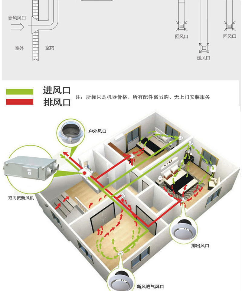 新风系统外机多大图片