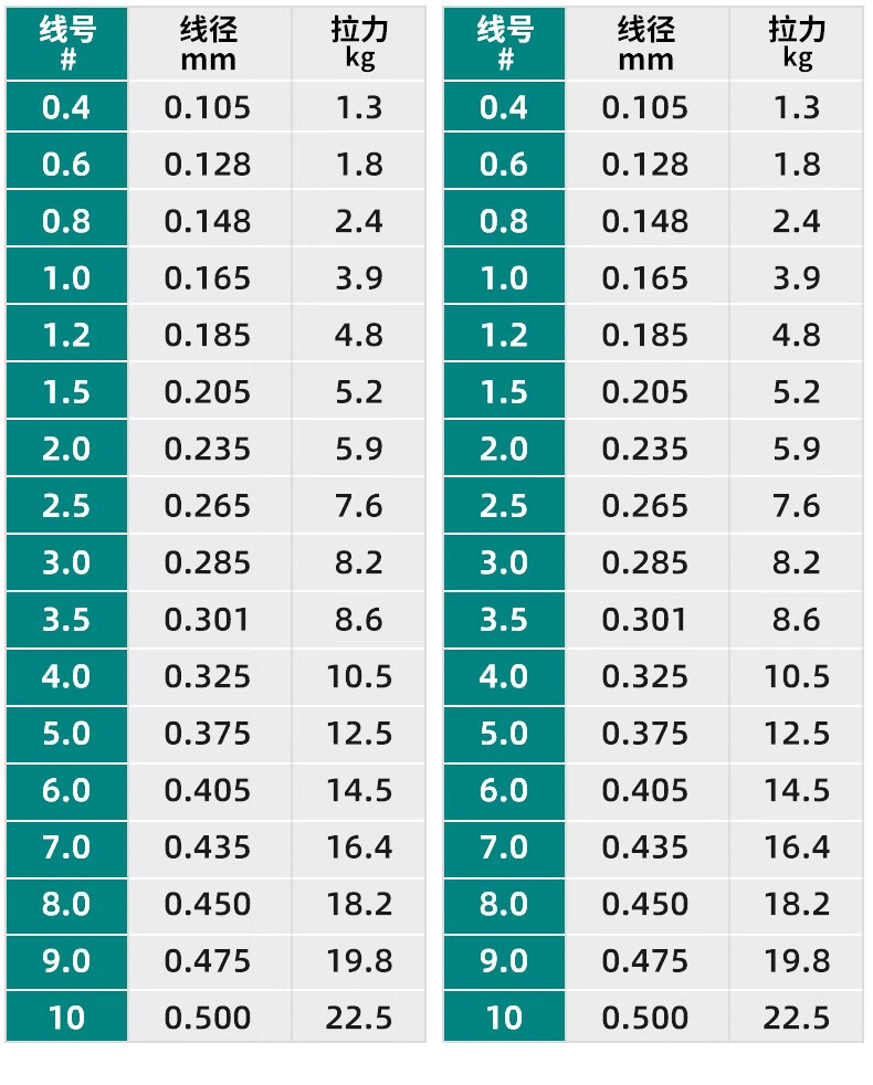 碳线拉力对照表10磅图片