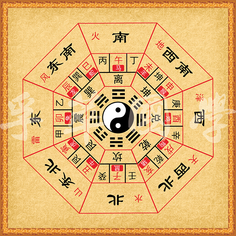 后天八卦二十四山十二生肖方位周易经知识太极图八卦图装饰画 定制 a