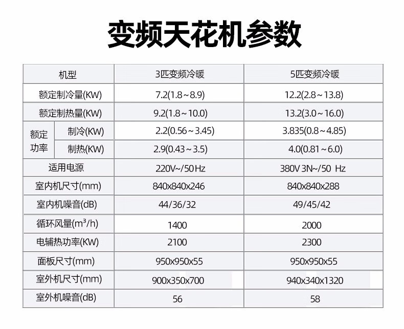 更多参数>>安装费用:付费安装匹数:5匹适用户型:商铺功能:静音设计