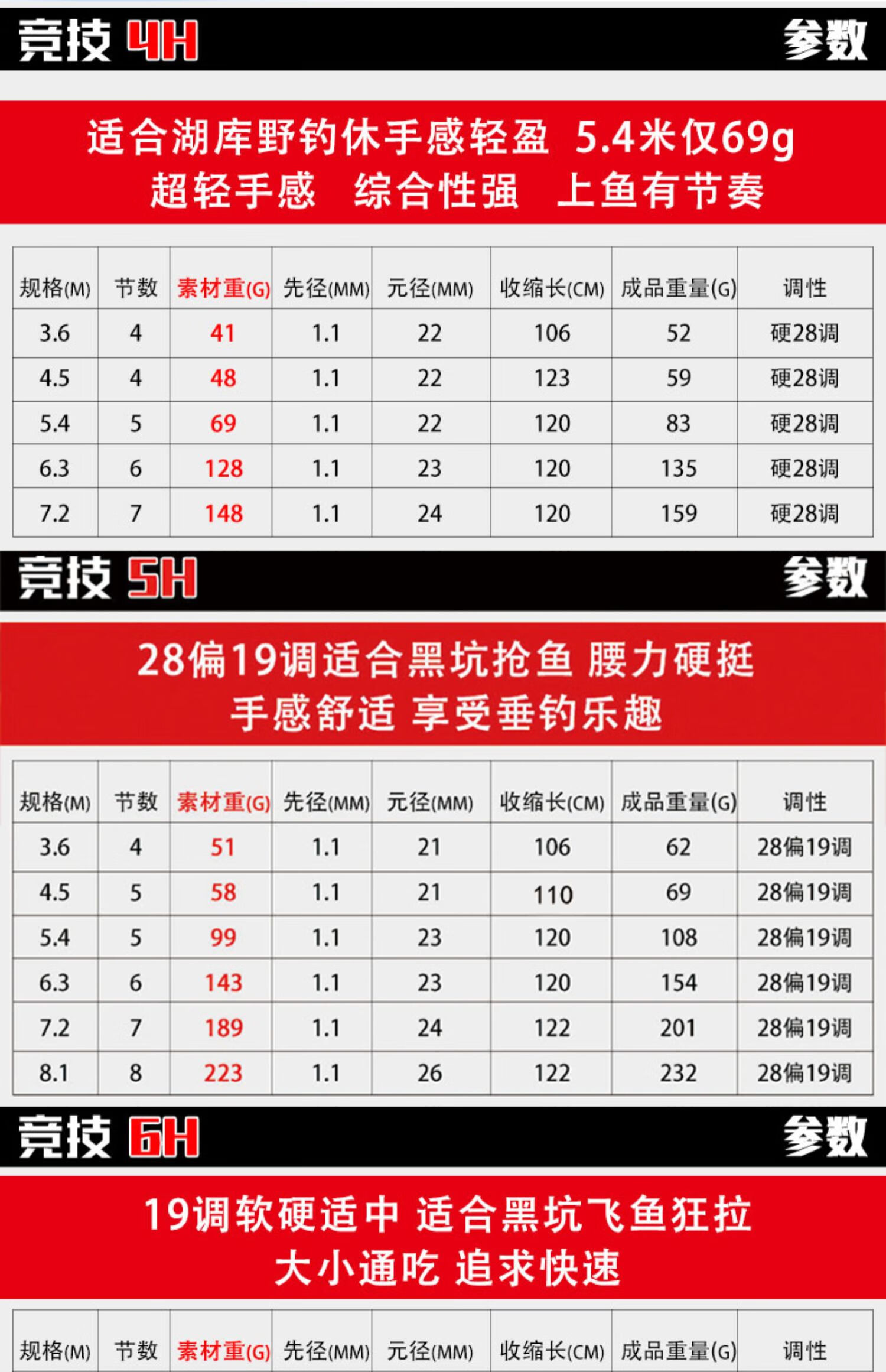 冠司(guansi) 日本原装进口高碳达瓦奈木19调28鱼竿手杆超轻超硬台