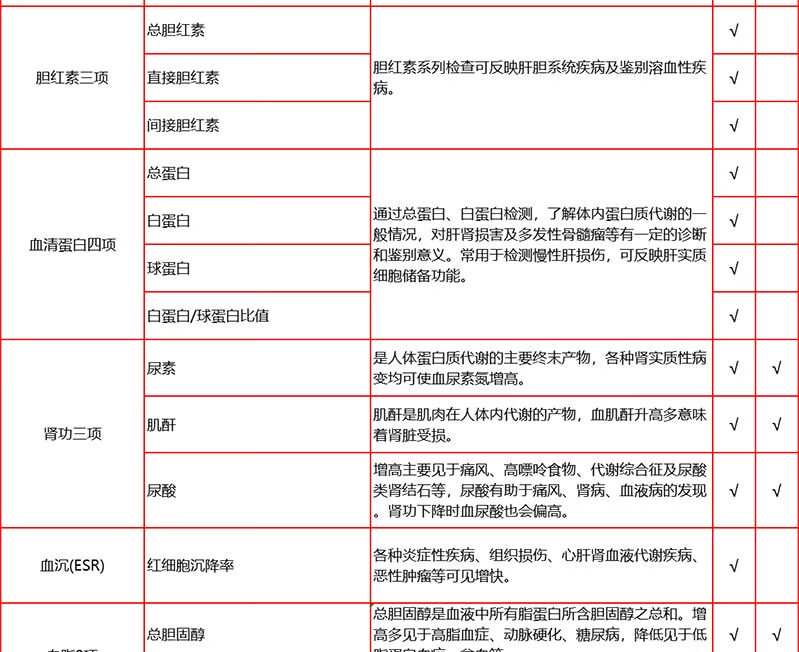 6，【VIP+CT】愛康國賓商務精英VIP高耑CT躰檢套餐 職場精英愛康卓悅高耑躰檢套餐 商務精英VIP高耑CT躰檢 騐証碼兌換卡密