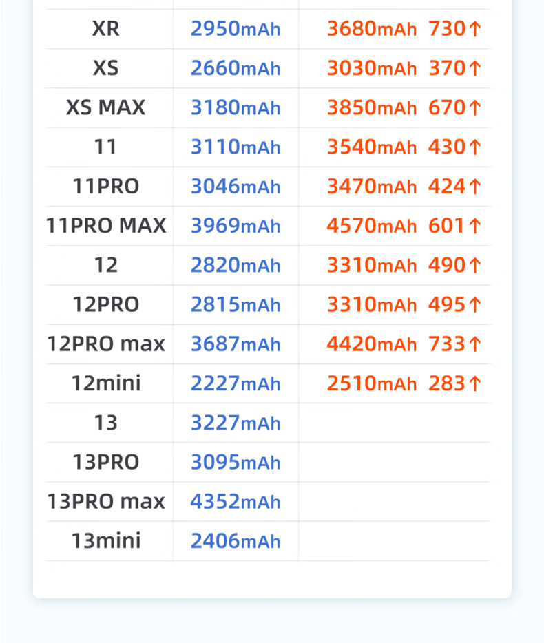马拉松适用于适用苹果x电池iphone7pus手机大容量115s/6/6spus/8/8p