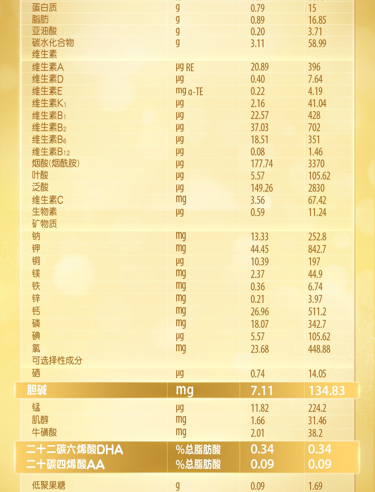 惠氏wyeth启赋蓝钻爱尔兰原装进口婴幼儿配方奶粉3段900g6罐