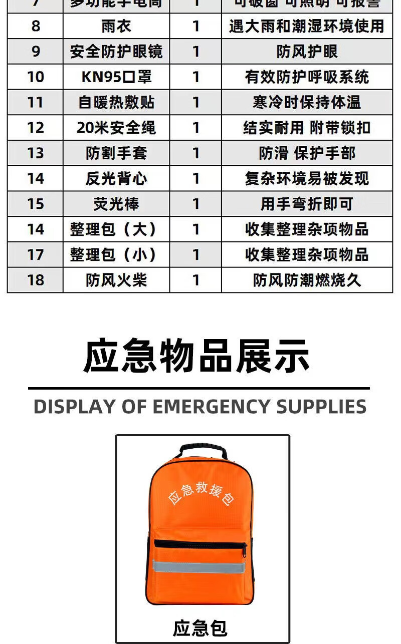 日本地震应急包出口人防救援应急包地震逃生包人防安全灾害应急用品