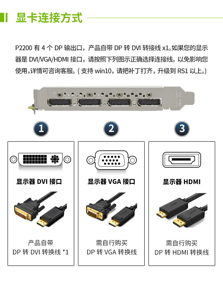 显卡上面的插口图解图片