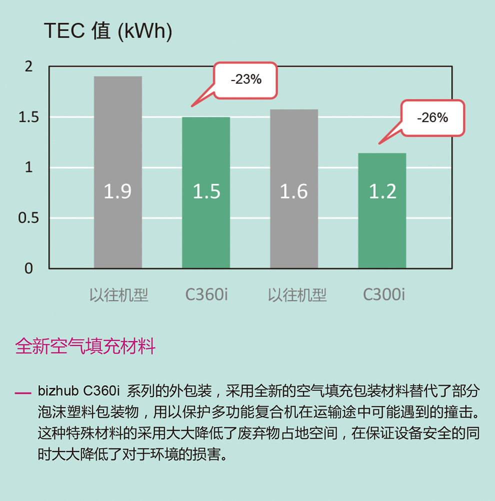 西安柯尼卡美能达c360i|西安柯尼卡美能达复印机|西安柯尼卡美能达|柯尼卡美能达维修|柯尼卡美能达复印机|柯尼卡美能达复印机维修|西安柯尼卡美能达复印机维修电话|西安柯尼卡美能达彩色复印机|西安美能达复印机维修|西安打印机维修|西安复印机维修