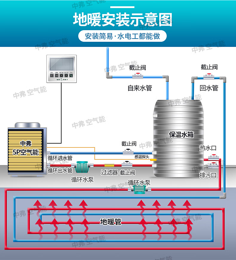 5p3匹空气能热水器商用主机家用地暖水循环热泵10p7p中央空调供暖 15p