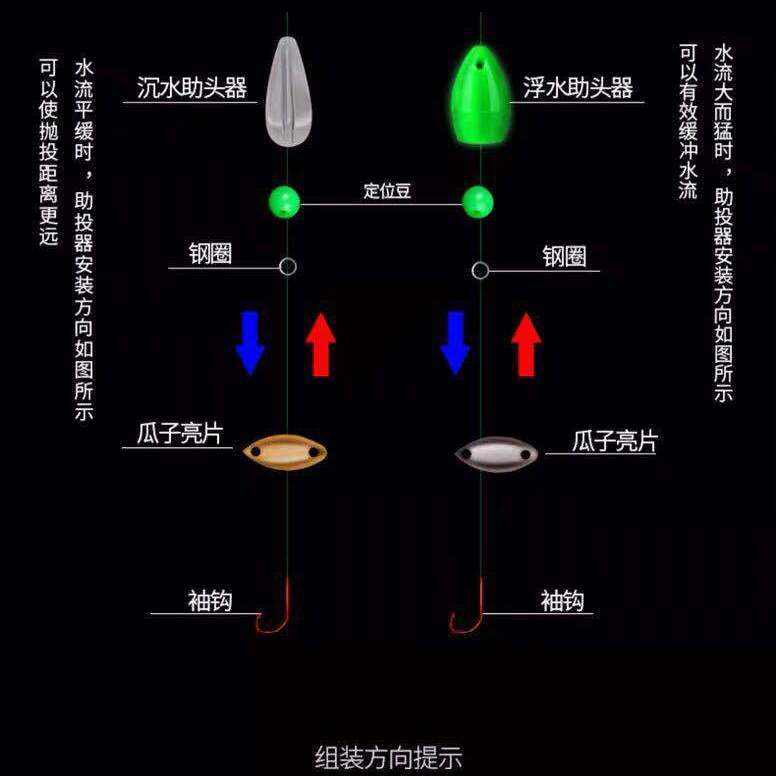 精选路亚助投器改装324675克缓沉浮水远投助投器别针