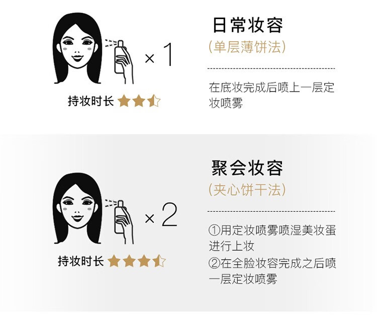 柏瑞美（PRAMY）定妆喷雾持久不脱妆博瑞美定妆喷雾散粉定妆补水保湿控油快速定妆 柔焦雾面100ml【黑瓶】