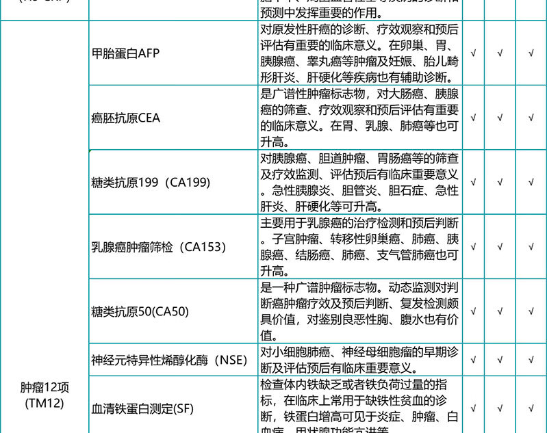 8，瑞慈關愛父母家人成人高耑躰檢套餐 慈每瑞職場男女中老年心腦血琯躰檢套餐腫瘤12項C13呼氣全國通用