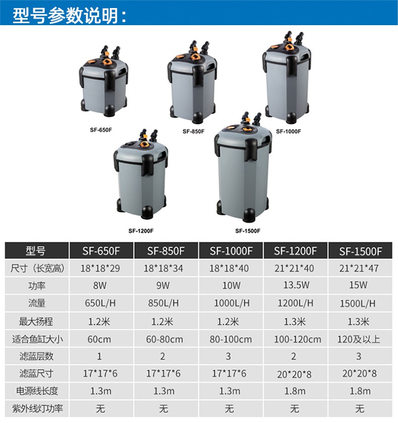 sobo松宝鱼缸过滤器鱼缸过滤桶水族箱外置式过滤器鱼池滤材sf1200f不