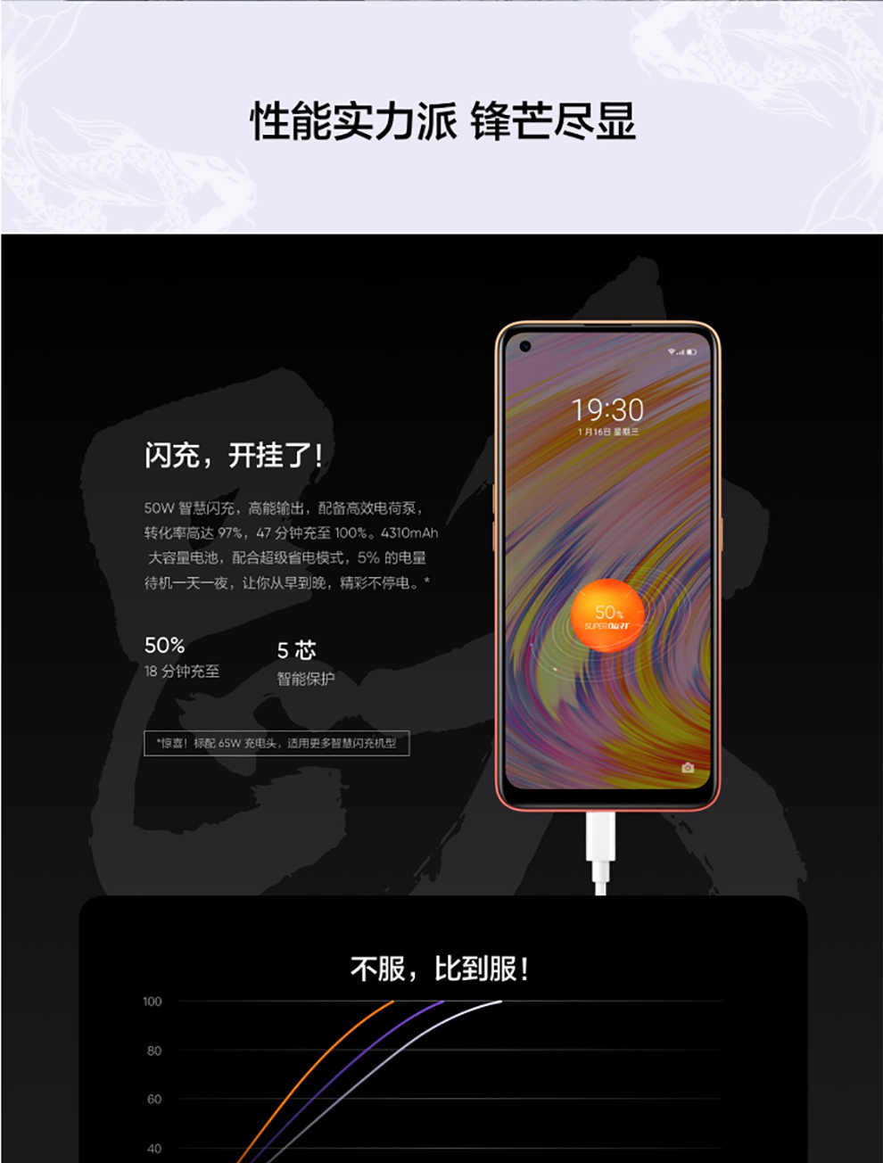 opporealme真我v15白条分期0首付6400万像素50w智慧闪充仅179g锦鲤色