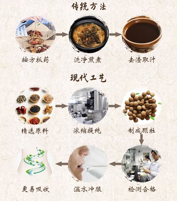 半夏厚朴汤颗粒100g原材料遵古炮制送小勺