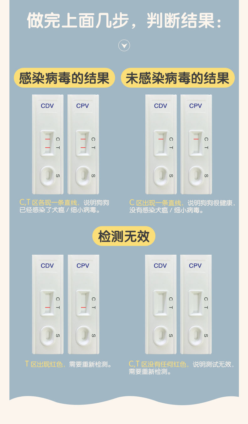 细小测试纸怎么看图片图片