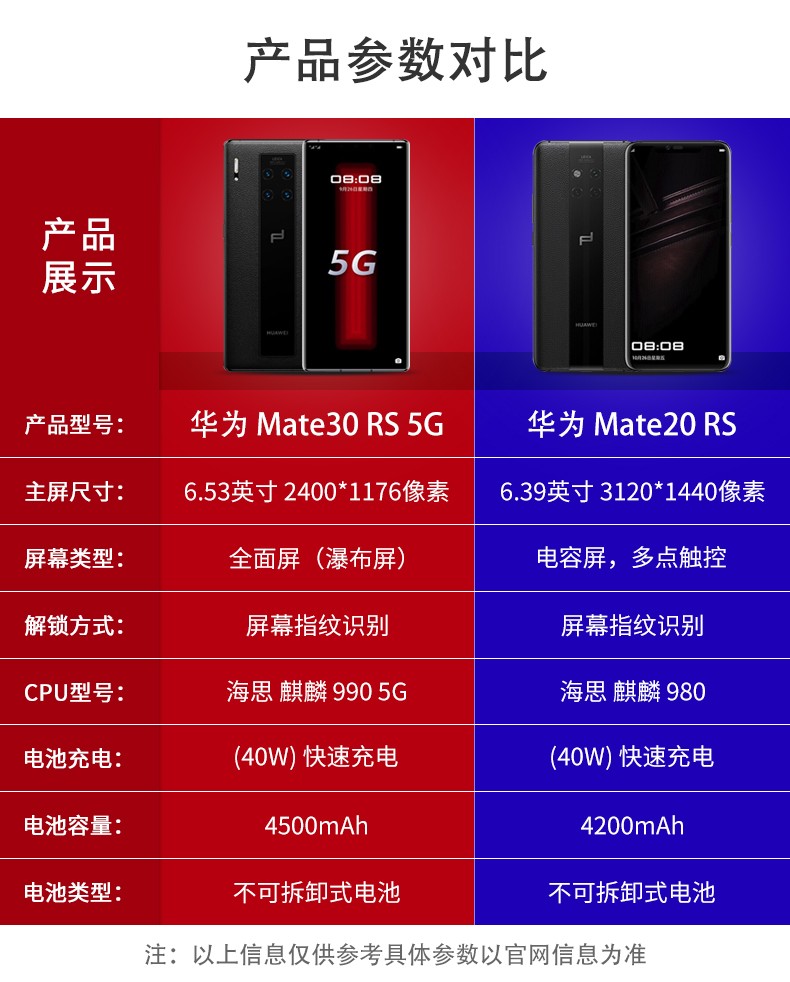 华为(huawei) mate20rs/mate30rs 保时捷版手机 瑞红-mate20rs保时捷
