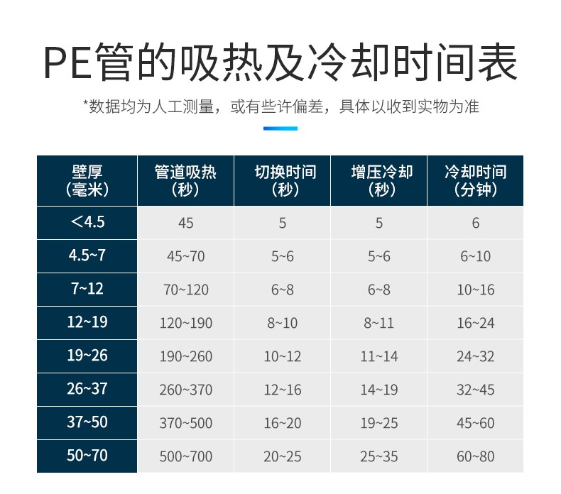 pe电熔管焊接时间表图片