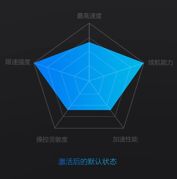 Xiaomi MI No. 9 Balance Scooter Adult Two-Wheel Electric Somatosensory Scooter Xiaomi Balance Scooter Children Xiaojiu Outdoor Portable Smart Two-Wheel Thinking Car Xiaomi Balance Scooter White-Official Standard Xiaomi MI No. 9 Balance Scooter Adult Two-Wheel Electric Somatosensory Scooter Xiaomi Balance Scooter Children Xiaojiu Outdoor Portable Smart Two-Wheel Thinking Car Xiaomi Balance Scooter White-Official Standard
