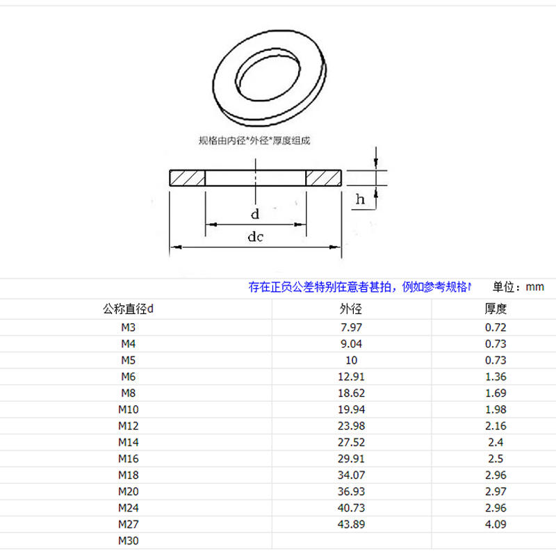 8级平垫圈金属加厚垫片垫圈介子华司垫圈 圆形加大压板平垫片 m12*32*