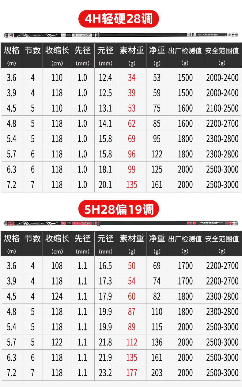 化氏钓具旗舰店官方杰诺韧逍遥品牌钓鱼竿手杆超轻超硬十大28调19手竿
