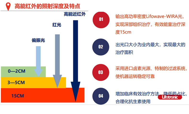 普门 高能红外线治疗仪德国威伐光红光烤灯炎症医用