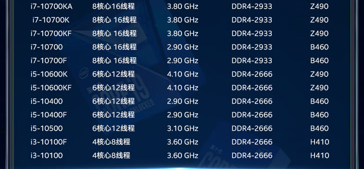 英特尔intel酷睿i3i5十代十一代盒装处理器i510400有核显有风扇
