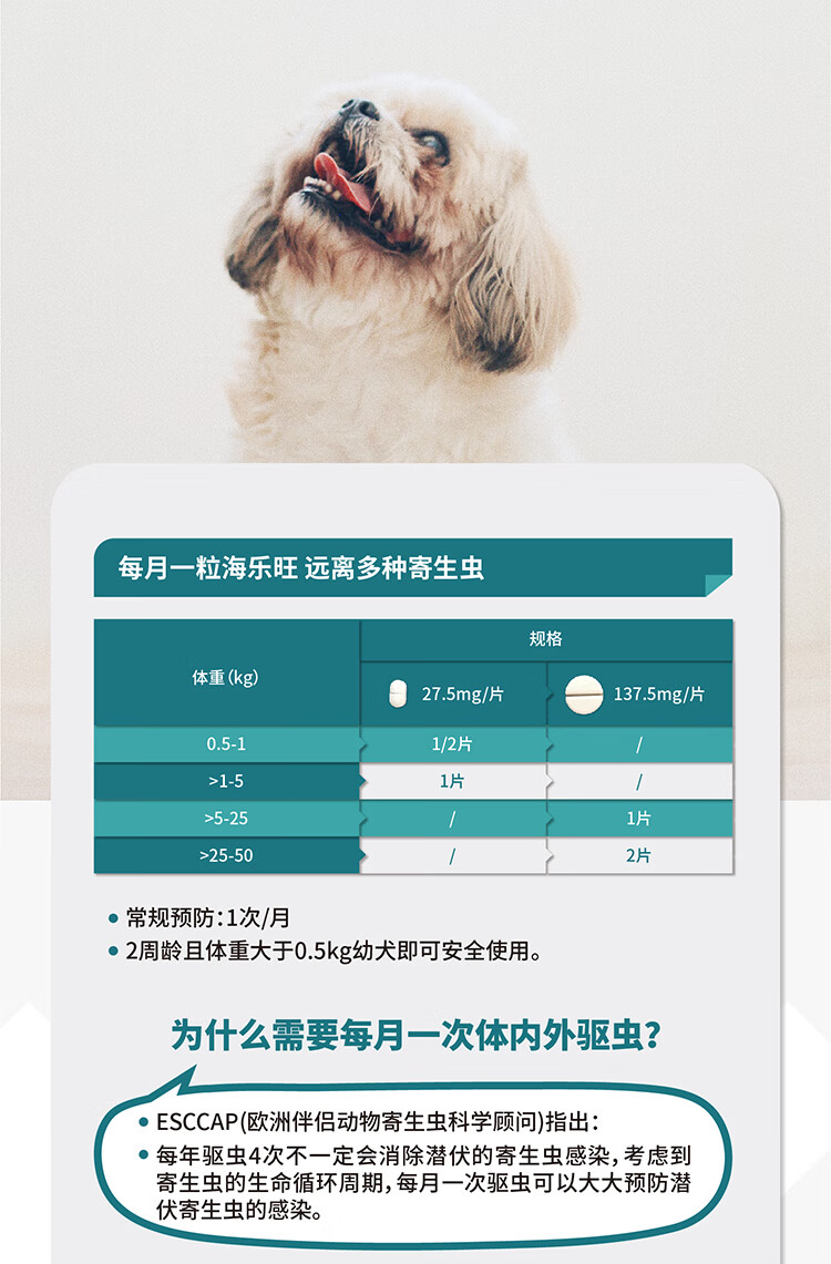 12，海樂旺米爾貝肟吡喹酮片狗狗敺蟲葯躰內外一躰泰迪比熊寵物中大小型犬蟎蟲耳蟎蛔蟲絛蟲打蟲葯 27.5mg(1-5kg犬用)三粒拆售