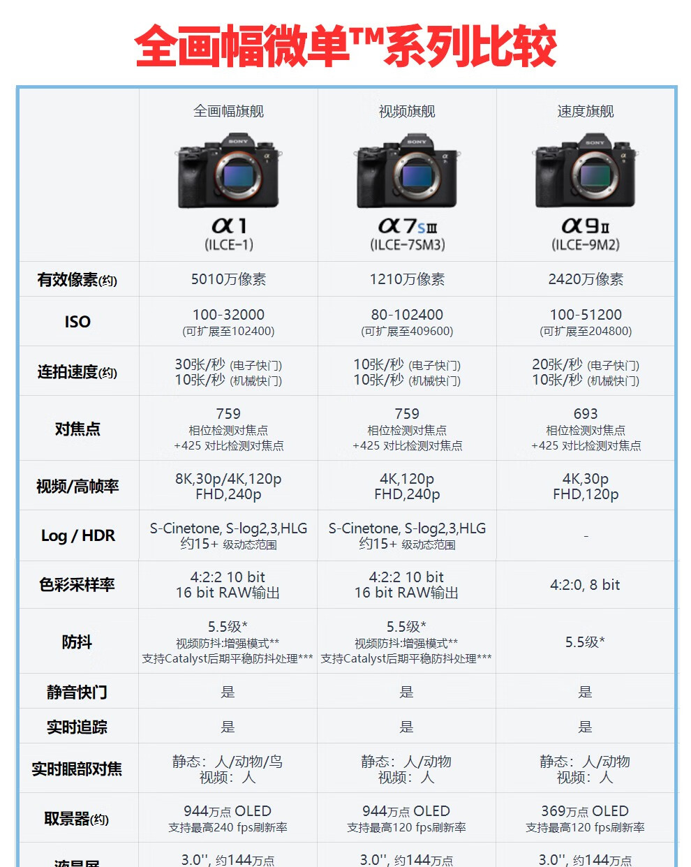 索尼A7m3图标详解图片