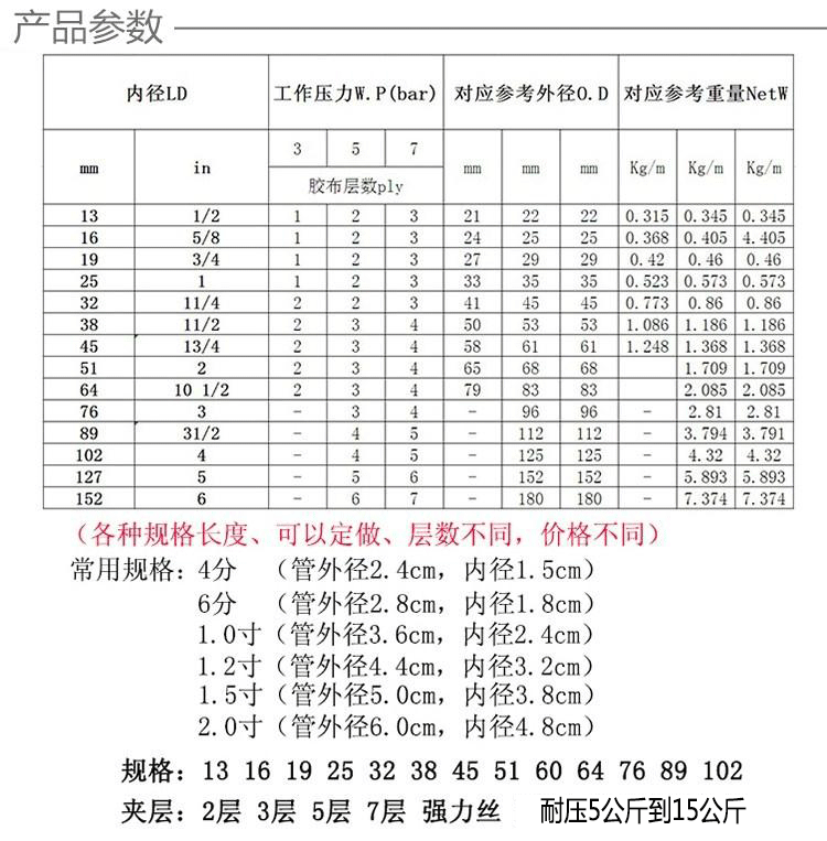德骊嘉黑色夹布橡胶管高压管耐油管耐热管耐高温管蒸汽管橡胶水管软管