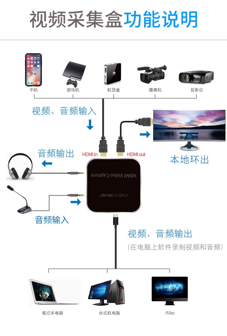 0高清hdmi视频采集卡摄像机相机教学会议钉钉网课直播录制盒ps4/swit