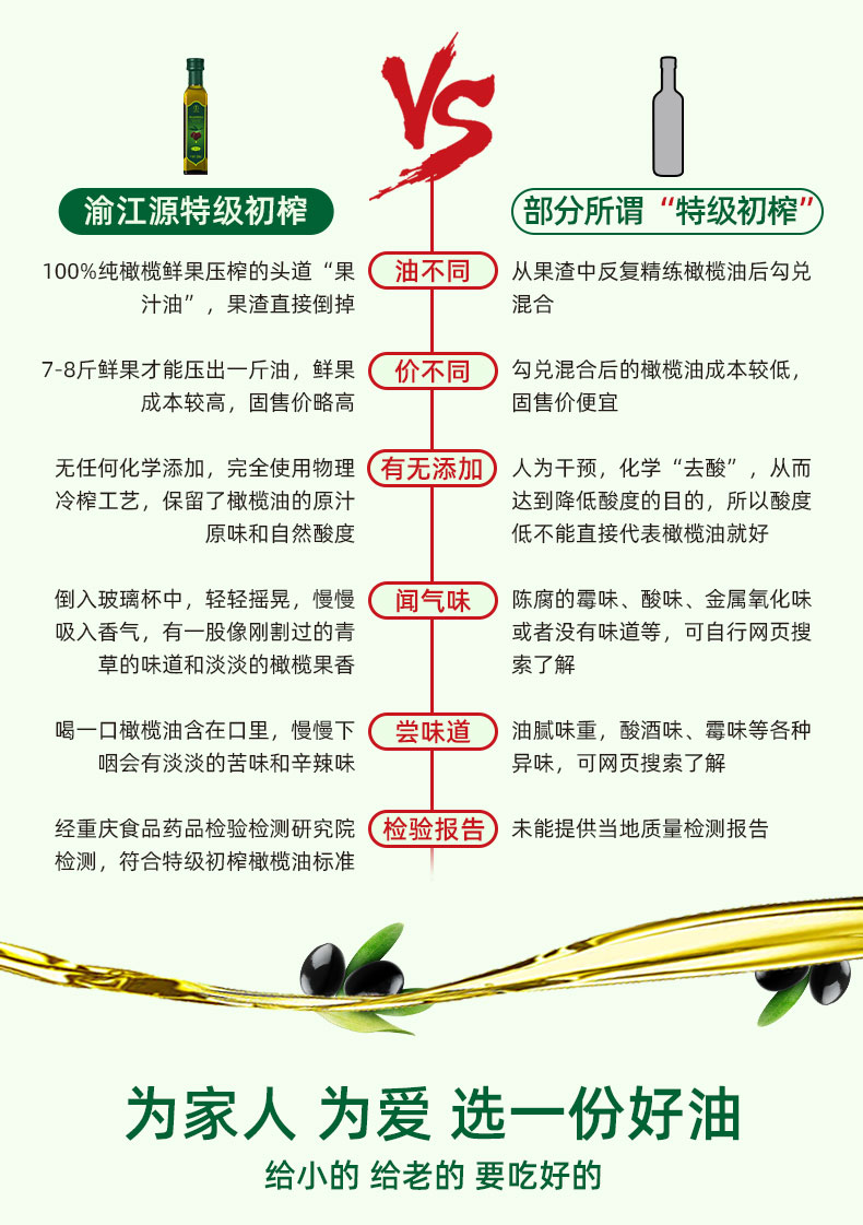 初榨橄榄油食用油小瓶250ml【图片 价格 品牌 报价】-京东