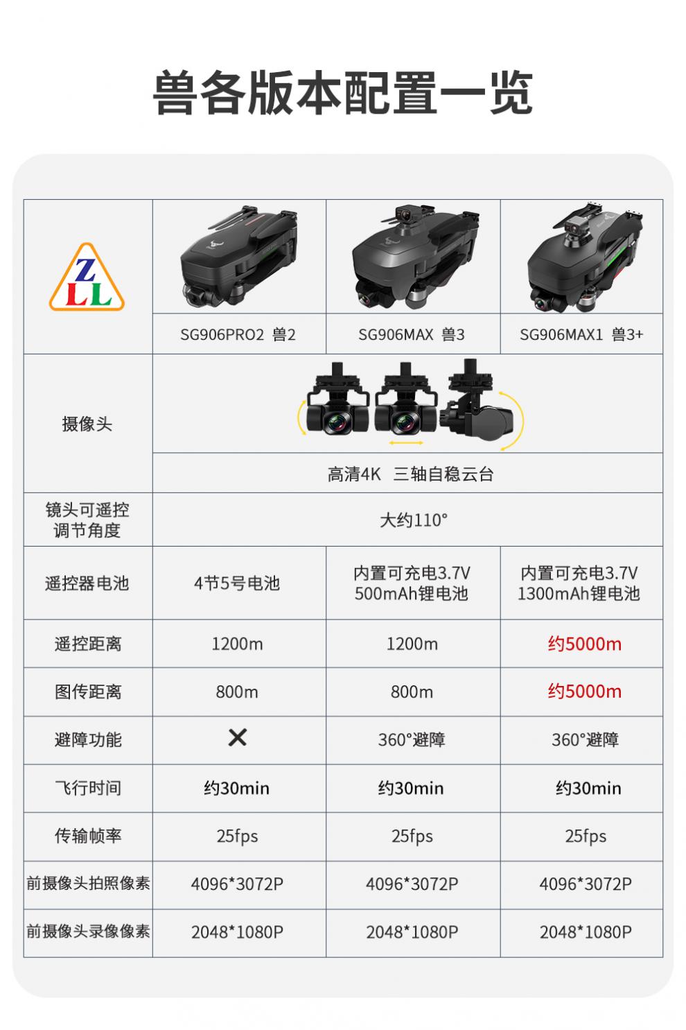 哈博森zino2+参数图片