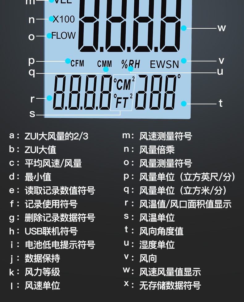 风速仪怎么看几级风图片