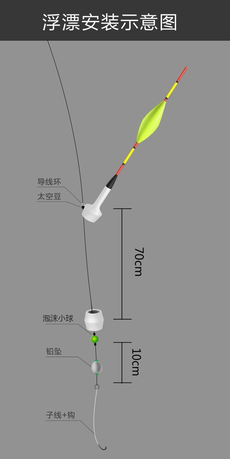 滑漂座考青免調漂自動找底魚漂咬鉤變色夜光浮漂磯竿遠投路滑漂釣魚