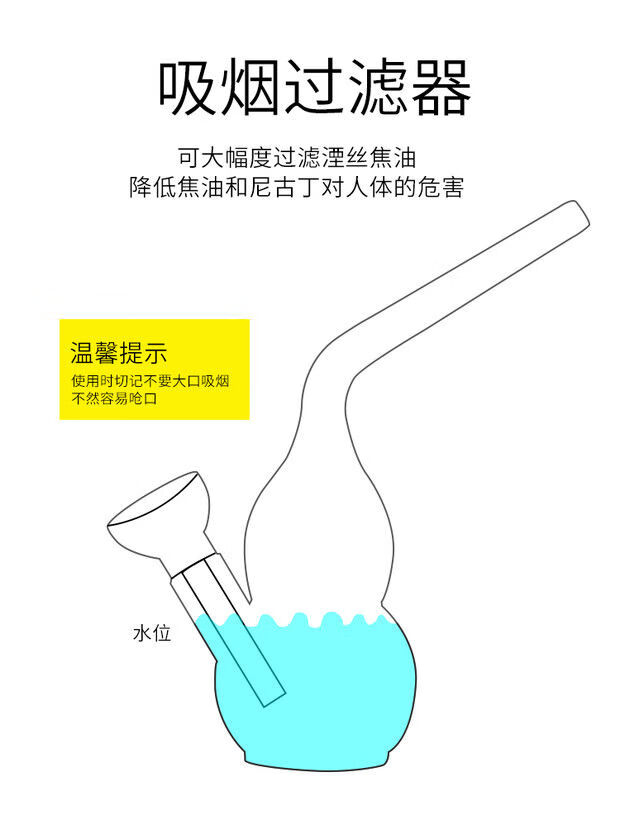 水烟筒结构图解图片