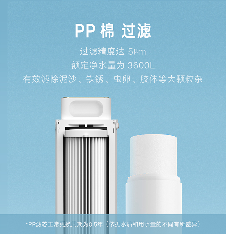 小米净水器滤芯pp棉前置后置ro反渗透1号2号3号4号厨上厨下式400g3号