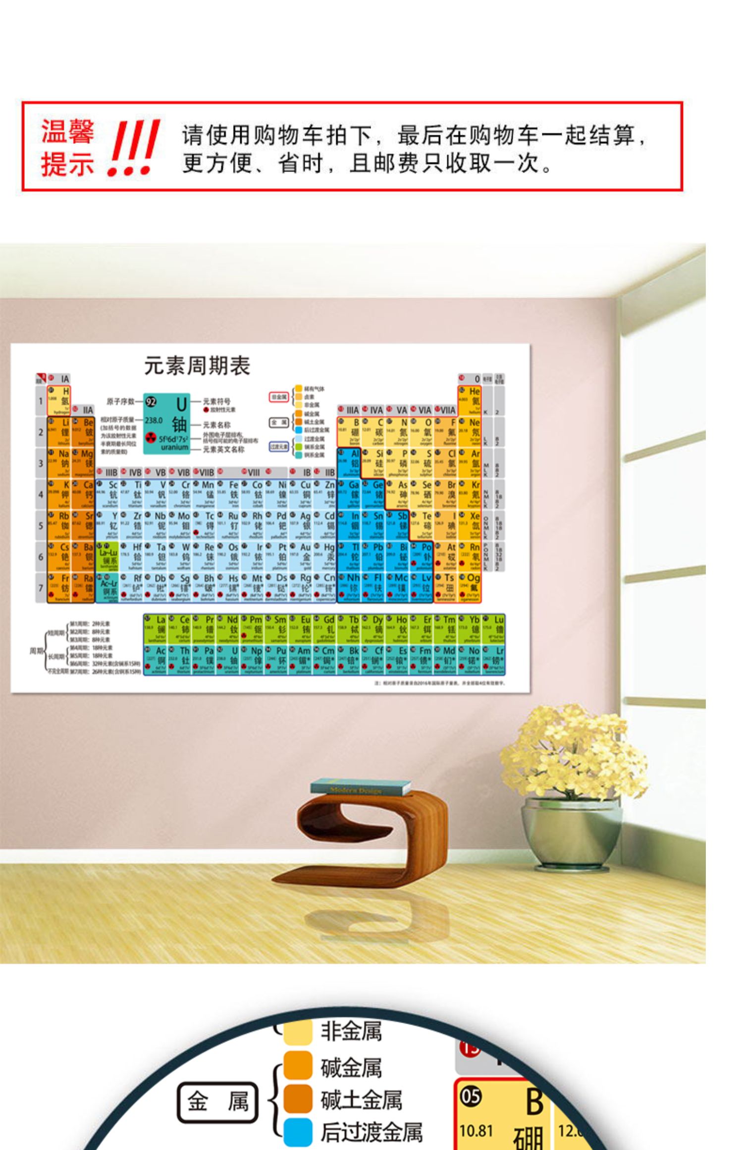 化學元素週期表初中物理化學數學公式大全掛圖118中學生牆貼畫初中