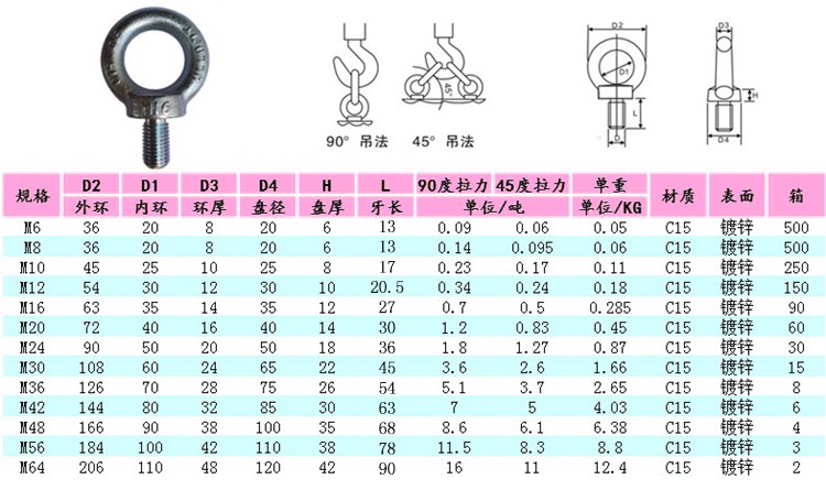 吊環螺絲螺栓模具吊環起重吊環m12m16m20m24m30m42m10080材料m427噸