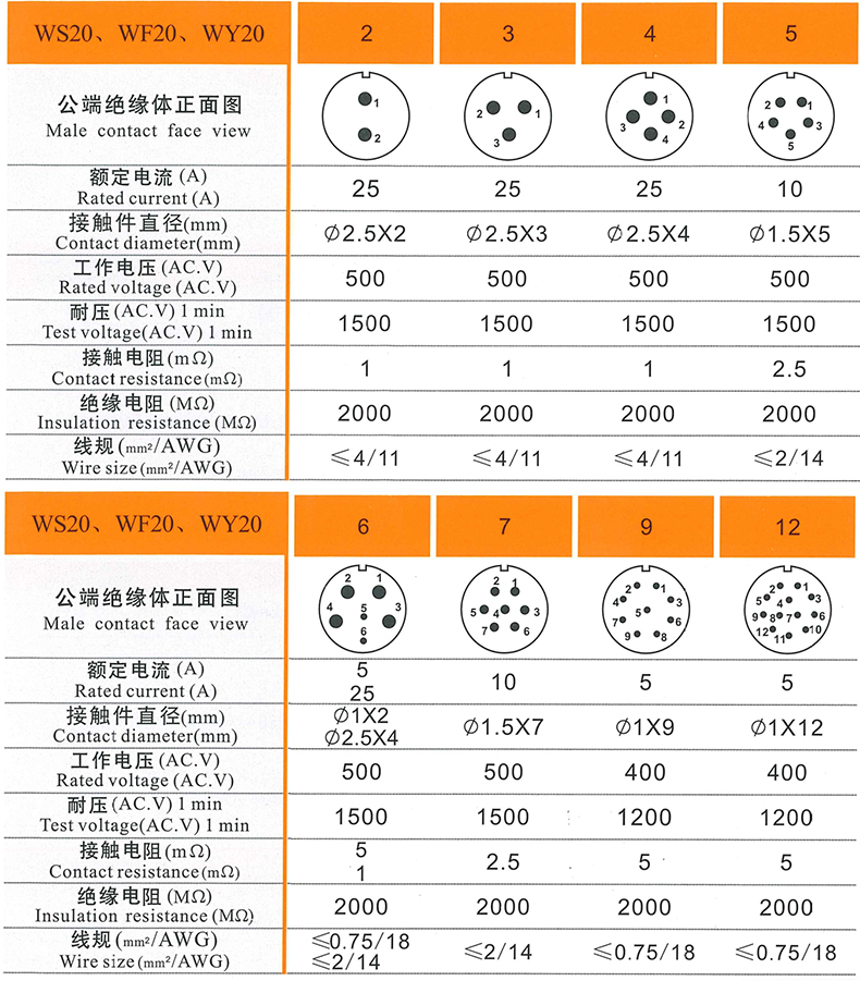 威浦工业航空插头 弯式90度 显示屏插头ws28【2芯