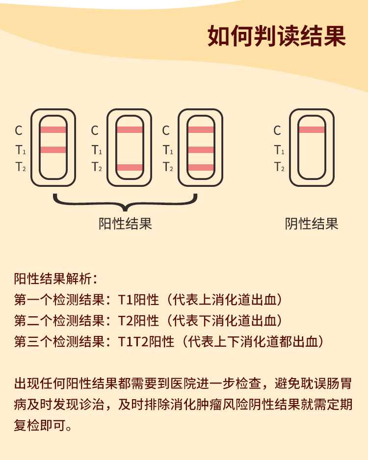 大卫上下消化道大便隐血潜血检测试纸出血尿家用自检胃癌肠癌筛查标准