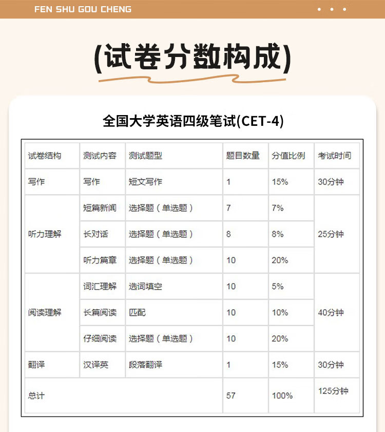 备考2024年12月大学英语四级考试真题英语四级解析四级小册子真题试卷英语四级真题十套真题带解析含6月真题 内含四级高频词汇小册子 【基础版】四级真题（真题+精要解析）详情图片19