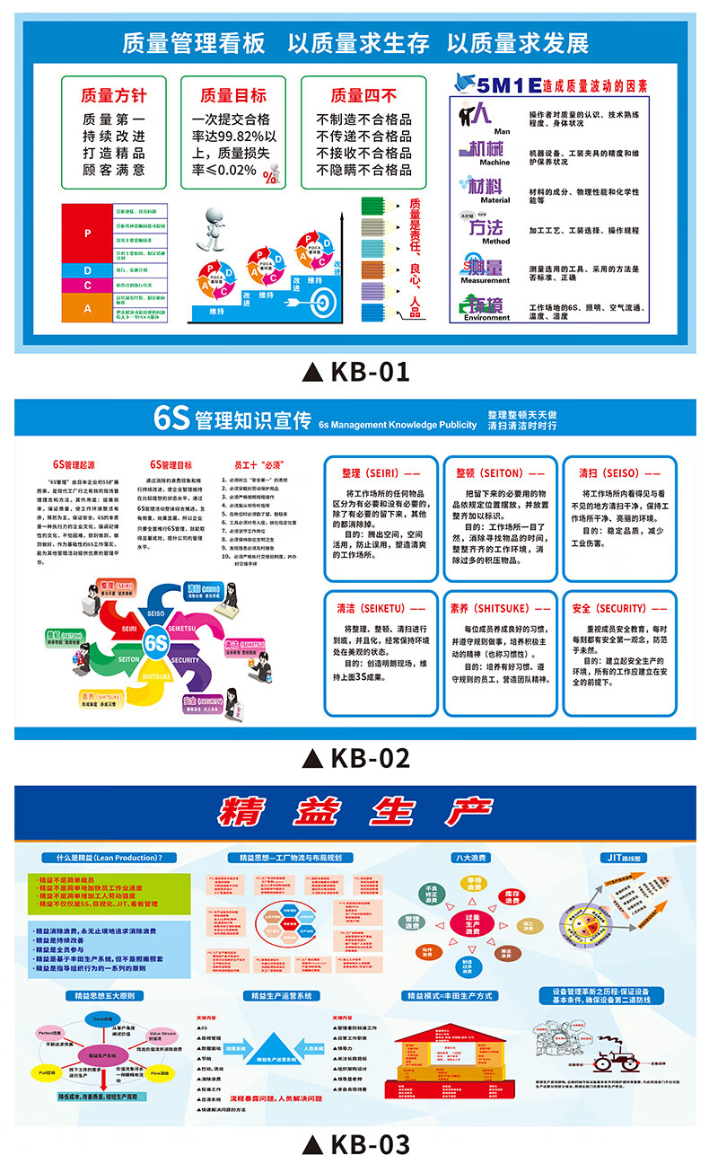 居壹生车间管理看板公司企业现场管理看板安全生产质量品质管理贴纸