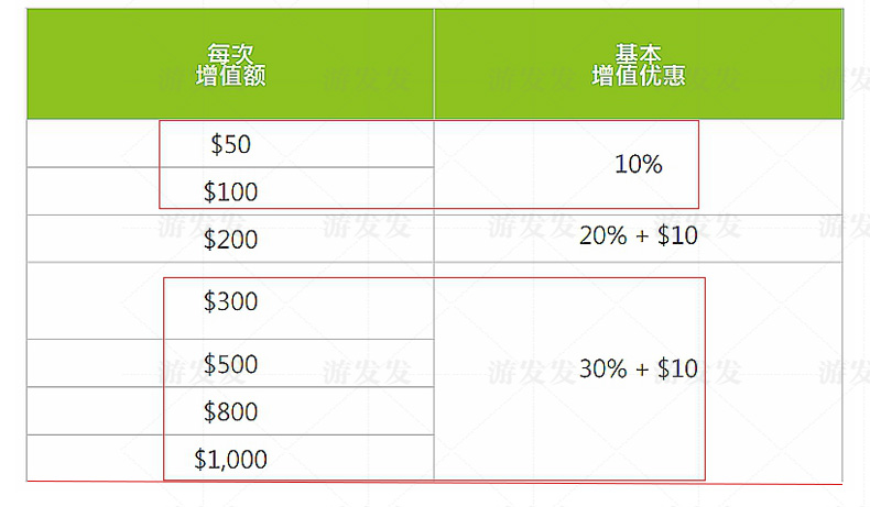 香港電話卡充值中國移動香港手機號碼充值萬眾卡充值鴨聊佳卡交話費卡