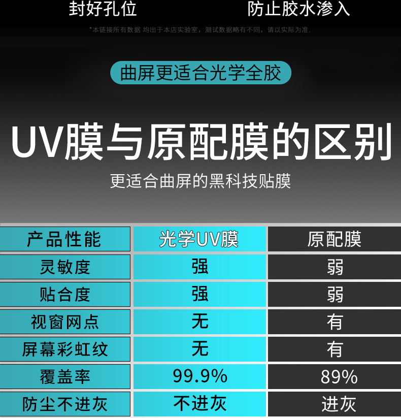 猩跃小米11钢化膜uv全胶曲屏11pro手机曲面全屏覆盖5g全包玻璃无黑边