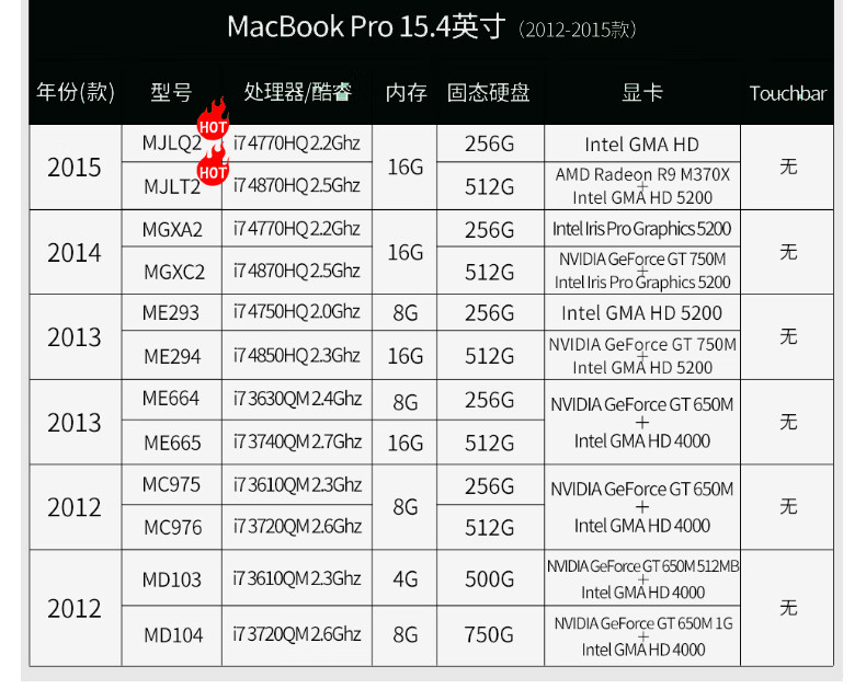 10，Apple 蘋果二手筆記本電腦AppleMacBook Air/Pro 商務辦公學習輕薄追劇設計制圖 95新18款942灰/972銀16G/512Bar